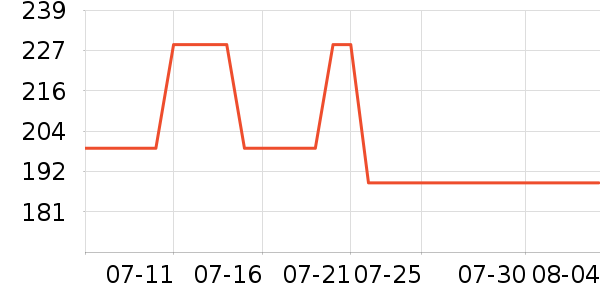 ��������������ʷ�۸�