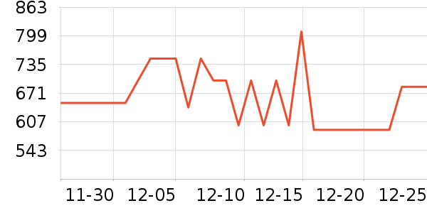 ̹����Ůʽ���޷���ʷ�۸�