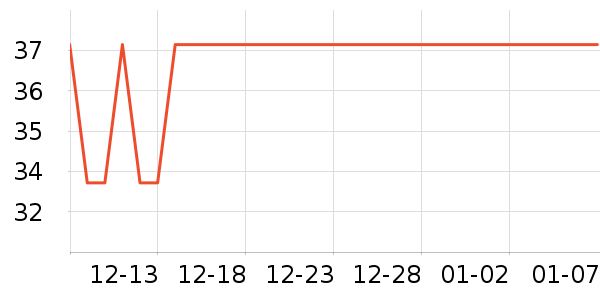 ����Ʒ�Ƶ紵����ʷ�۸�