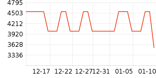 ��Ÿ�ֱ���ʷ�۸�