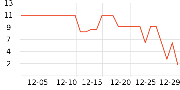 ����Ʒ��������ʷ�۸�