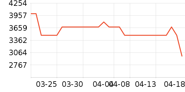 OPPO�ֻ���ʷ�۸�