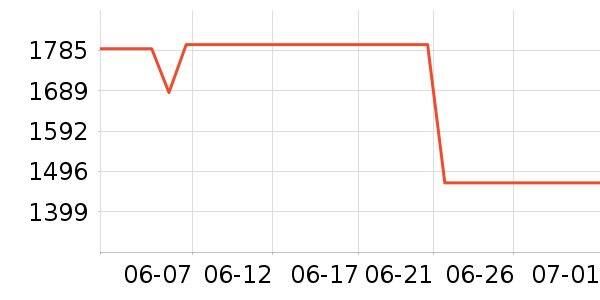 ѩ�����õ�����ʷ�۸�