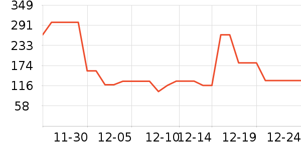 ˹�����˶�����/��ͷ����ʷ�۸�