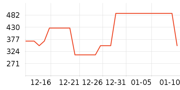 Leeţ�п���ʷ�۸�