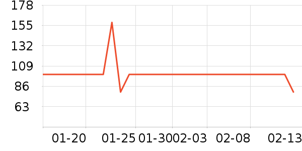 ѩ�з�Ůʽ����/������ʷ�۸�