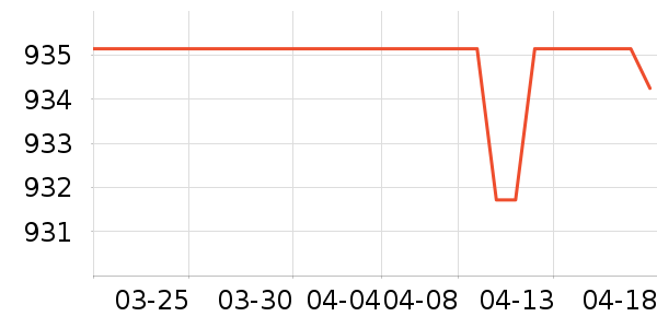 �����¹���ʷ�۸�