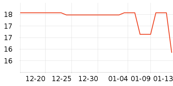 ��������������ʷ�۸�