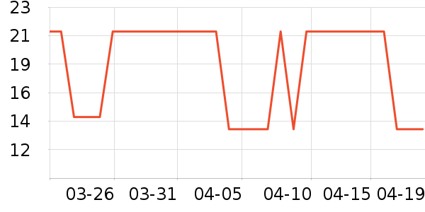 ���ɵ���������ʷ�۸�