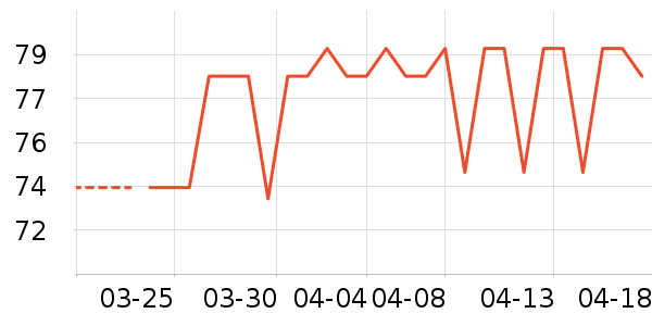 PLAYBOY��������������ʷ�۸�