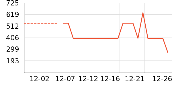 ѩ�з�Ůʽ���޷���ʷ�۸�