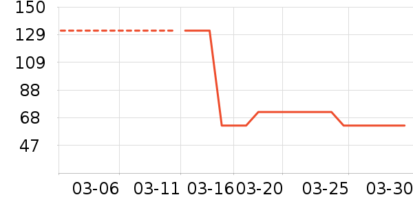 ���������/��Ʒ��ʷ�۸�