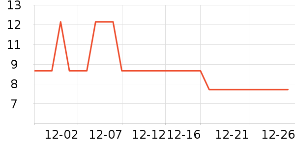 FANCYCHIC��Χ������ʷ�۸�