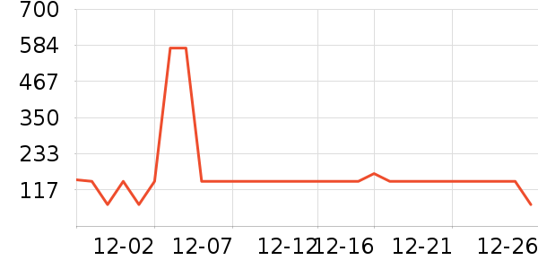 �������޷���ʷ�۸�