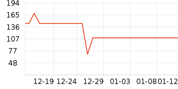 �������޷���ʷ�۸�