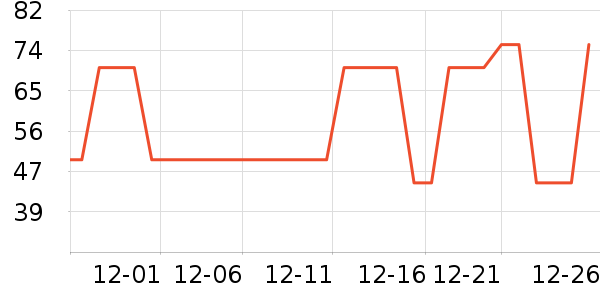 ������ţ��/��Ʒ��ʷ�۸�