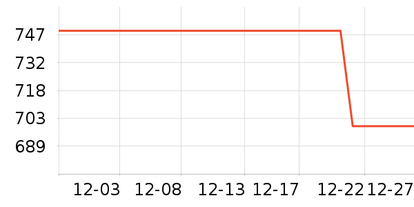 ������ʾ����ʷ�۸�