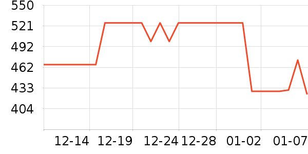 ��ҵ紵����ʷ�۸�