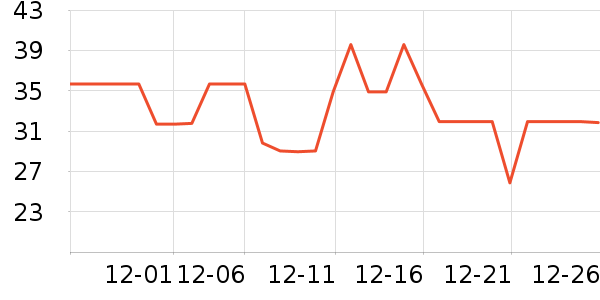 �����ų�������������ʷ�۸�