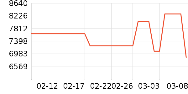 ���𸣻ƽ��ָ/������ʷ�۸�