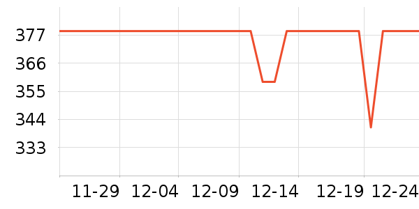 �������������ʷ�۸�