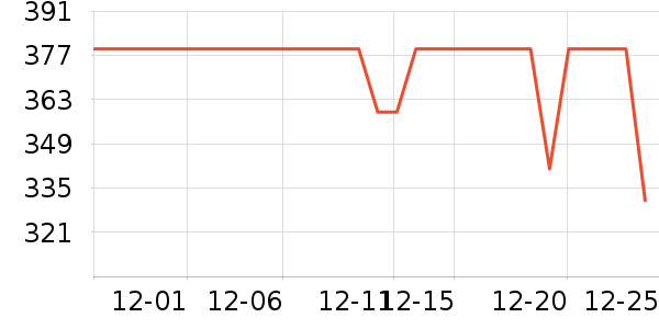 �������������ʷ�۸�