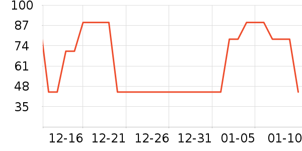 è��������ʷ�۸�