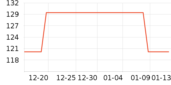 ��ά˹��ͯ�޷���ʷ�۸�