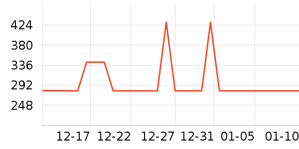 ɭ��Ůʽ���޷���ʷ�۸�