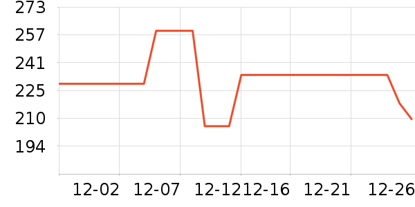 è�˱���/������ʷ�۸�