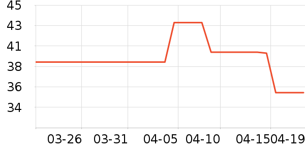 ���������ʷ�۸�