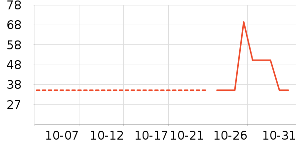 ����˹���±���ʷ�۸�