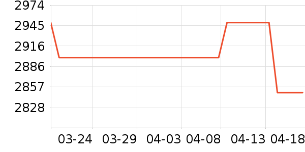 �ɸ�綯��װ����ʷ�۸�