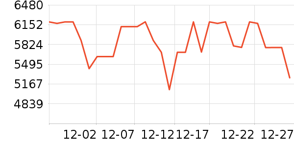 ����˹ɨ�ػ�������ʷ�۸�