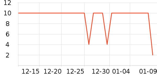 ����Ʒ����Ʒ�ľ���ʷ�۸�