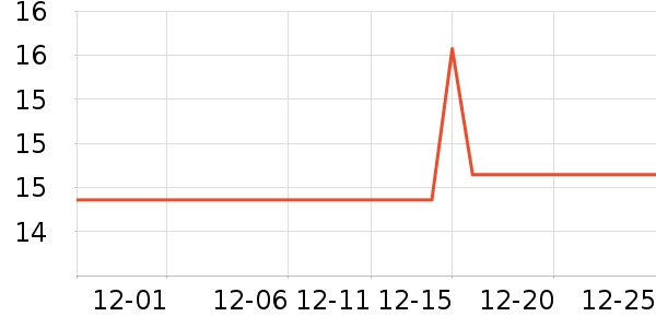 ������������ʷ�۸�