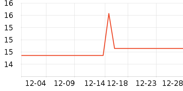 ������������ʷ�۸�