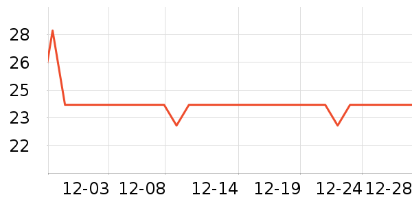 ���������־��ʷ�۸�