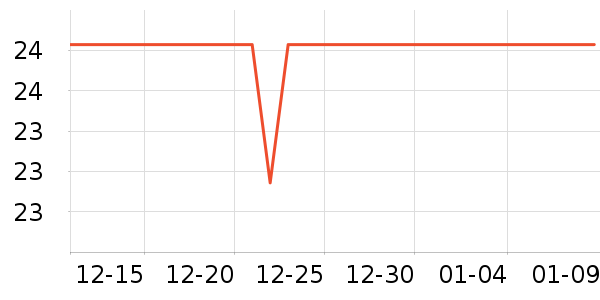 ���������־��ʷ�۸�