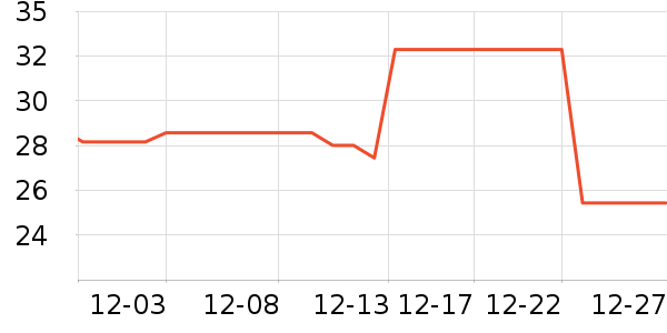 Lnieerʱ�н�ָ/������ʷ�۸�