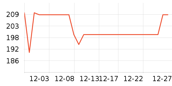 ���ڻ����װ��ʷ�۸�