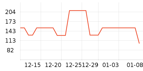 ��ʿ���ͯ���޷���ʷ�۸�