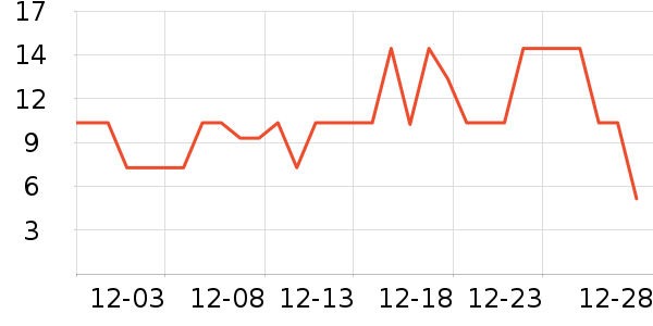 ����Ʒ��������ʷ�۸�