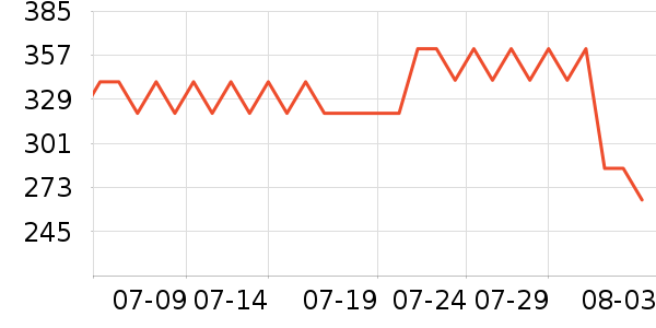 �й��ƽ�ʱ������/����/������ʷ�۸�