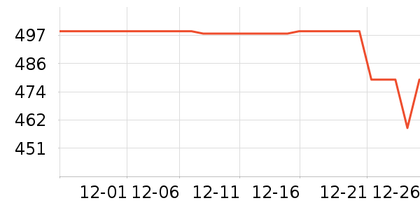 ������������ʷ�۸�