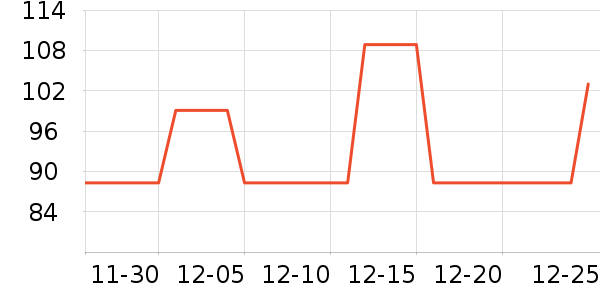 Dickies�ۿ��˶�����ʷ�۸�