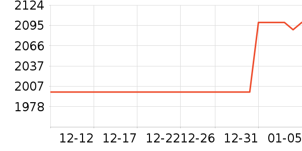 ���ǹ�̬Ӳ����ʷ�۸�