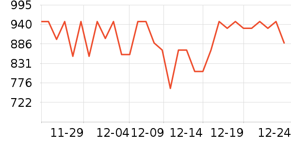 CareEven���������ʷ�۸�