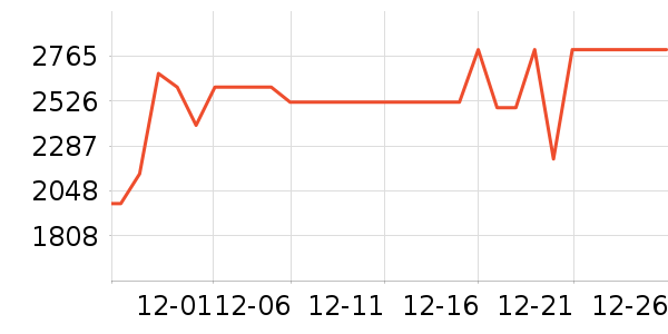 ������ˮ����ʷ�۸�