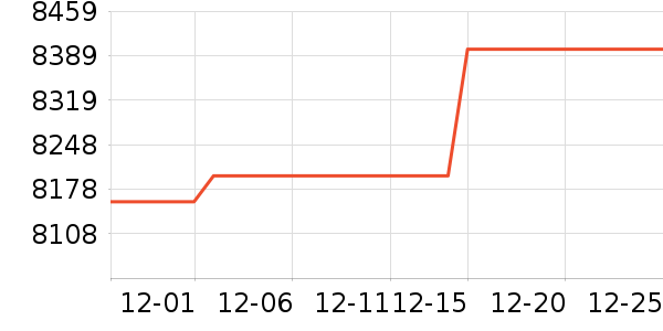 ƻ���ʼǱ�������ʷ�۸�